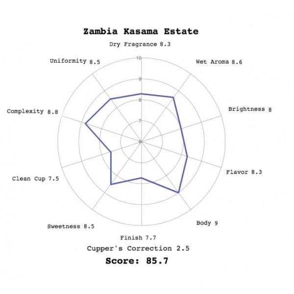 Café Zambia Kasama Estate en Cafés La Mexicana