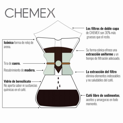 Cafetera 6 Tazas Chemex en Cafés La Mexicana