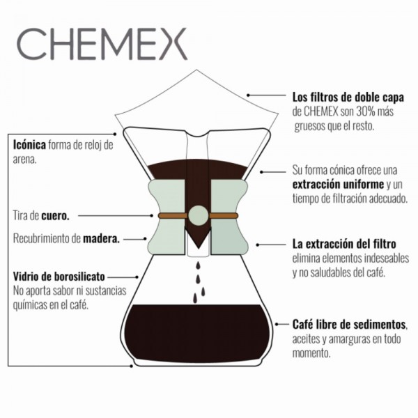 Cafetera 6 Tazas Chemex en Cafés La Mexicana