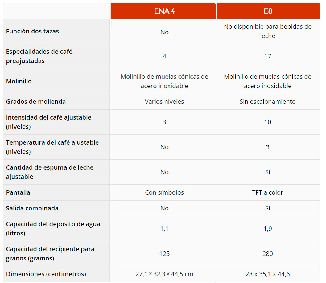 cuadro-comparación-ENA4-y-E8.jpg